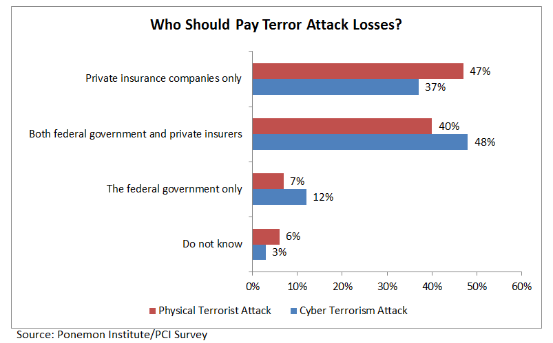 Nigeria Reconsiders Terrorism Insurance Amid Rising Threats