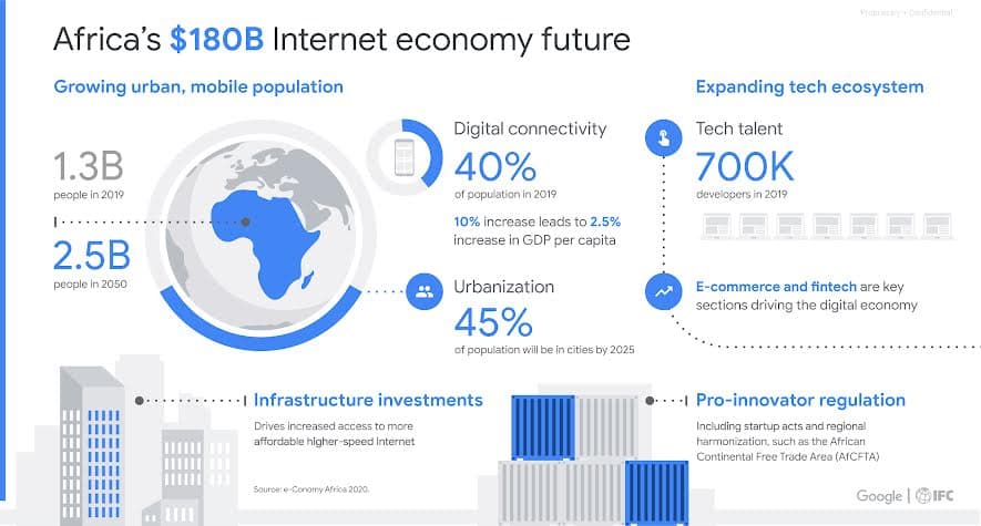 WATRA Warns of Threats to West Africa's Digital Economy